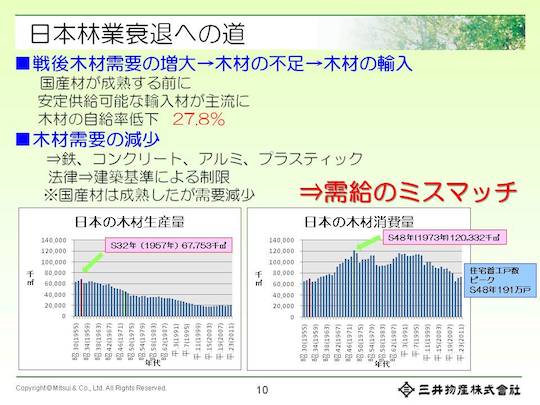 020report2_10