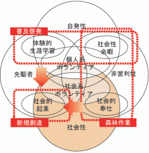 図 . 木俣知大 2003